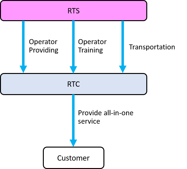 Rectangle 147